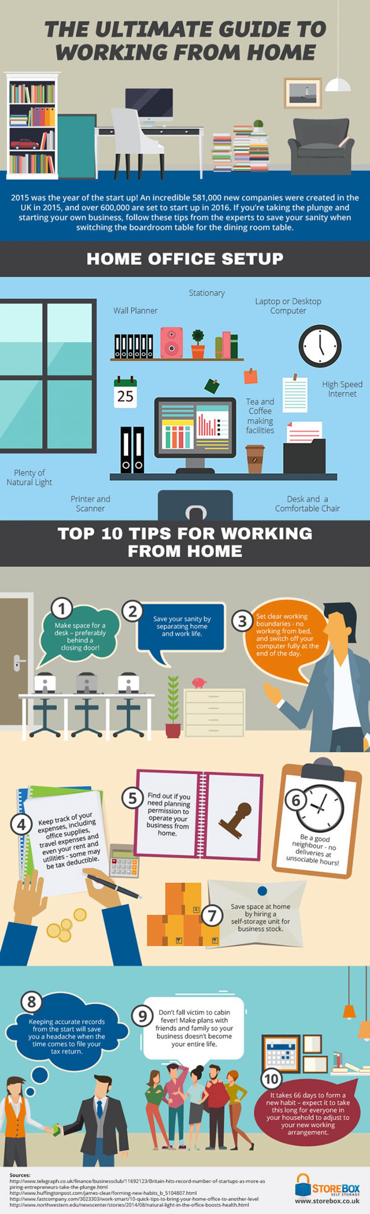 The ultimate guide to working from home